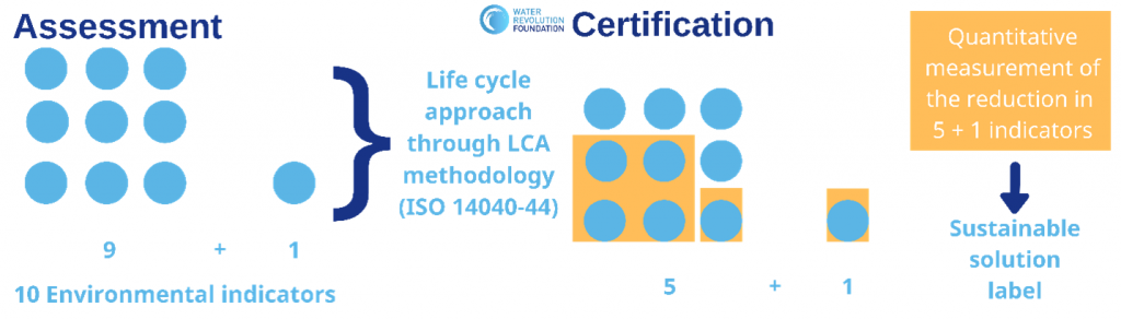 Sustainability Infographic 